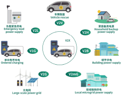 v2g v2g